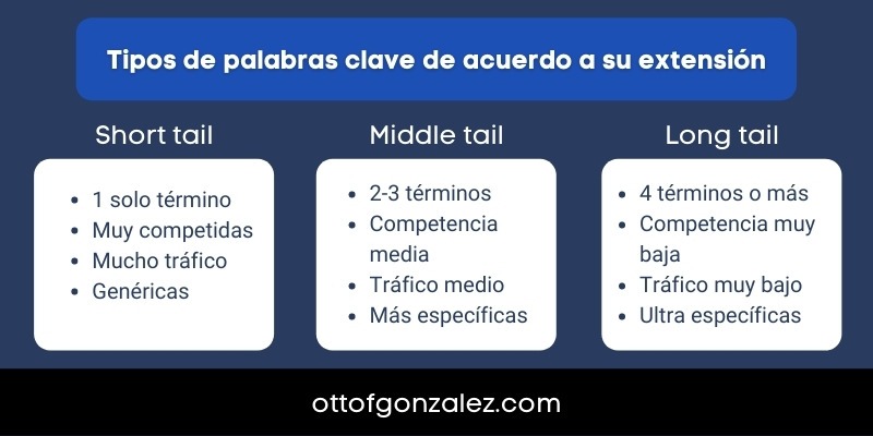 Tipos De Palabras Clave En El Seo Una Guía Completa Otto F González