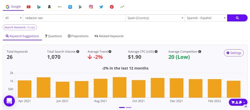 Keyword Tool